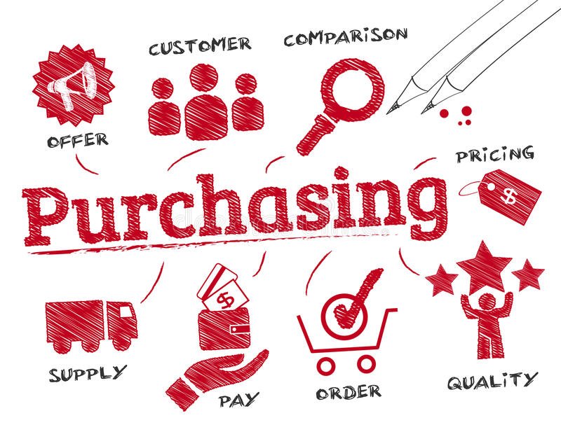 purchasing-concept