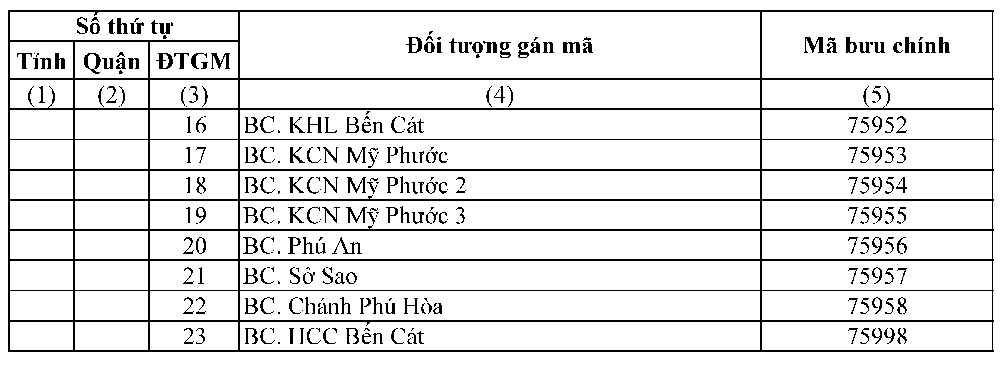 ma-buu-chinh-tinh-binh-duong