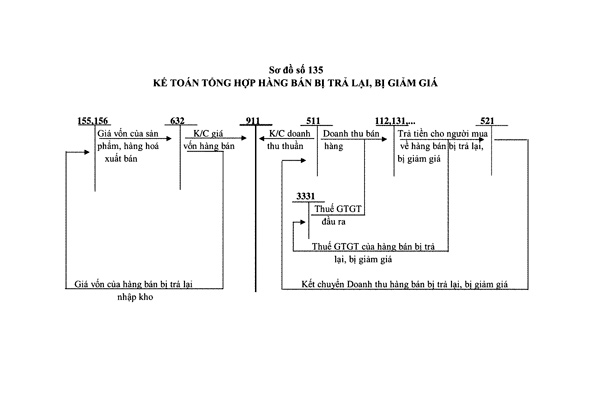 so-do-ke-toan-tong-hop-135