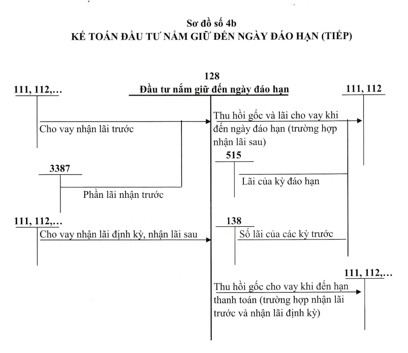 tai-khoan-128.