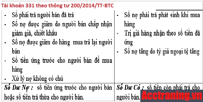 tài khoản 338 có cấu trúc Nợ-Có