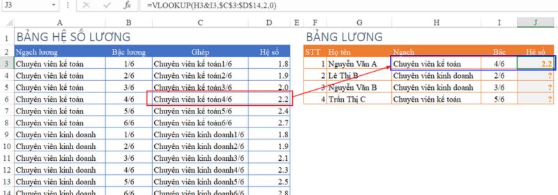 Cách tính hệ số lương trong excel