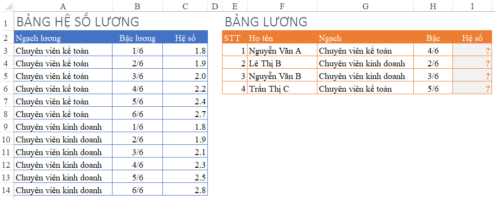 yeu-cau-xac-dinh-he-so-luong-trong-bang-luong